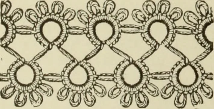 An illustration from The dictionary of needlework : an encyclopaedia of artistic, plain, and fancy needlework dealing fully with the details of all the stitches employed, the method of working, the materials used, the meaning of technical terms, and, where necessary, tracing the origin and history of the various works described, 1882, leaf 12