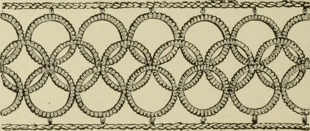 An illustration from The dictionary of needlework : an encyclopaedia of artistic, plain, and fancy needlework dealing fully with the details of all the stitches employed, the method of working, the materials used, the meaning of technical terms, and, where necessary, tracing the origin and history of the various works described, 1882, leaf 12