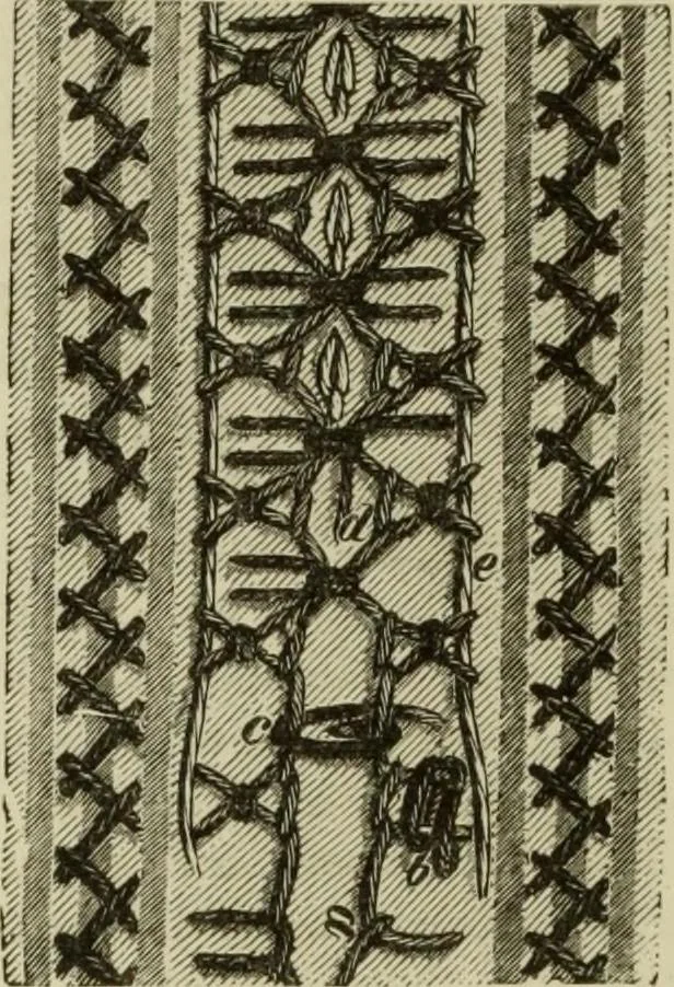 An illustration from The dictionary of needlework : an encyclopaedia of artistic, plain, and fancy needlework dealing fully with the details of all the stitches employed, the method of working, the materials used, the meaning of technical terms, and, where necessary, tracing the origin and history of the various works described, 1882, leaf 22