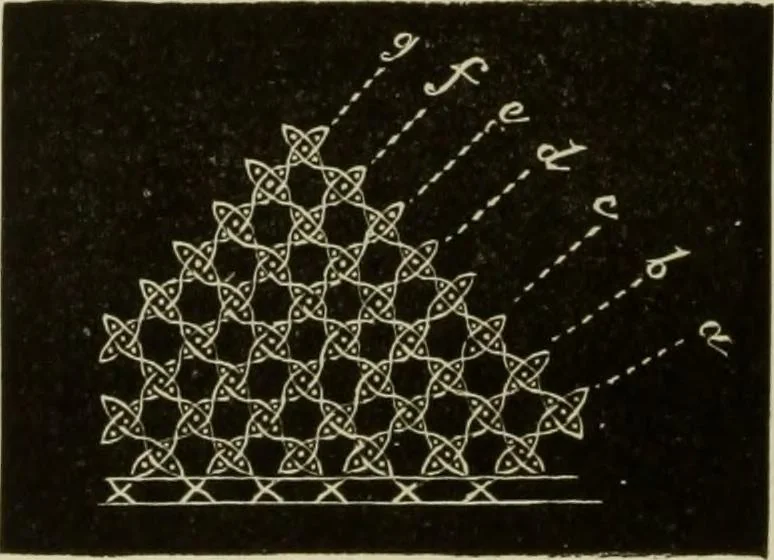 An illustration from The dictionary of needlework : an encyclopaedia of artistic, plain, and fancy needlework dealing fully with the details of all the stitches employed, the method of working, the materials used, the meaning of technical terms, and, where necessary, tracing the origin and history of the various works described, 1882, leaf 26