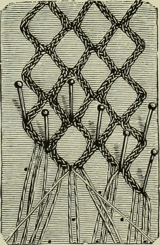 An illustration from The dictionary of needlework : an encyclopaedia of artistic, plain, and fancy needlework dealing fully with the details of all the stitches employed, the method of working, the materials used, the meaning of technical terms, and, where necessary, tracing the origin and history of the various works described, 1882, leaf 43