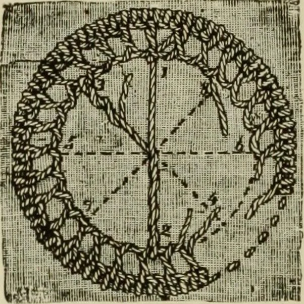 An illustration from The dictionary of needlework : an encyclopaedia of artistic, plain, and fancy needlework dealing fully with the details of all the stitches employed, the method of working, the materials used, the meaning of technical terms, and, where necessary, tracing the origin and history of the various works described, 1882, leaf 52