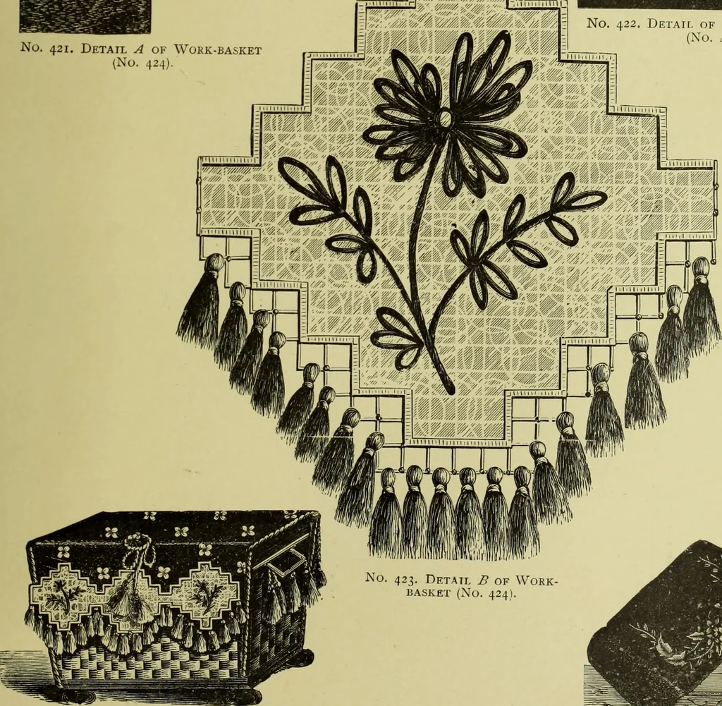 An illustration from The dictionary of needlework : an encyclopaedia of artistic, plain, and fancy needlework dealing fully with the details of all the stitches employed, the method of working, the materials used, the meaning of technical terms, and, where necessary, tracing the origin and history of the various works described, 1882, leaf 77