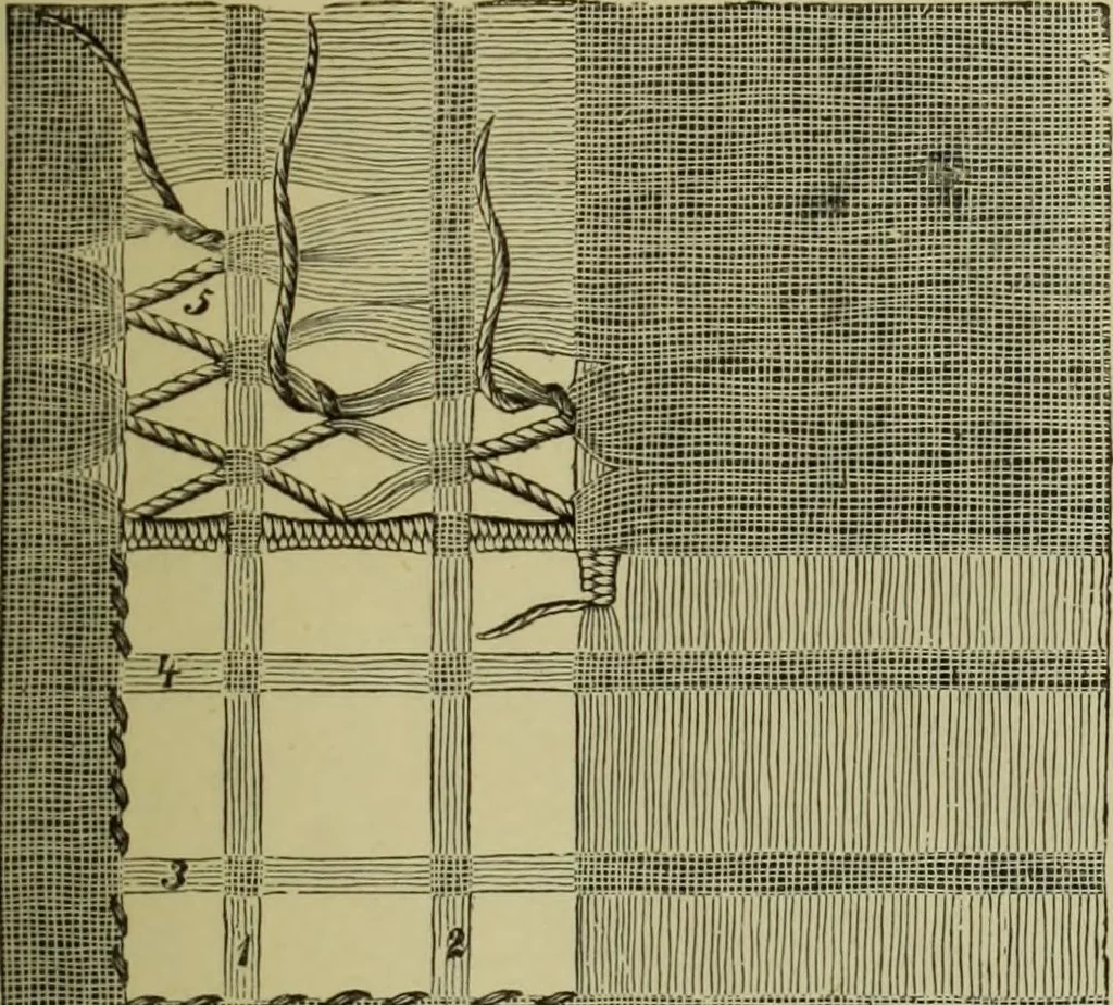 An illustration from The dictionary of needlework : an encyclopaedia of artistic, plain, and fancy needlework dealing fully with the details of all the stitches employed, the method of working, the materials used, the meaning of technical terms, and, where necessary, tracing the origin and history of the various works described, 1882, leaf 79