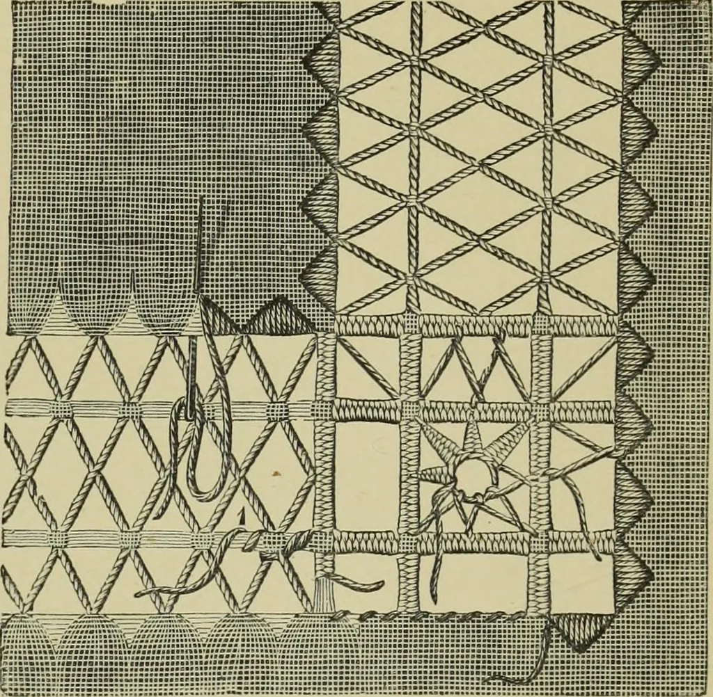 An illustration from The dictionary of needlework : an encyclopaedia of artistic, plain, and fancy needlework dealing fully with the details of all the stitches employed, the method of working, the materials used, the meaning of technical terms, and, where necessary, tracing the origin and history of the various works described, 1882, leaf 79