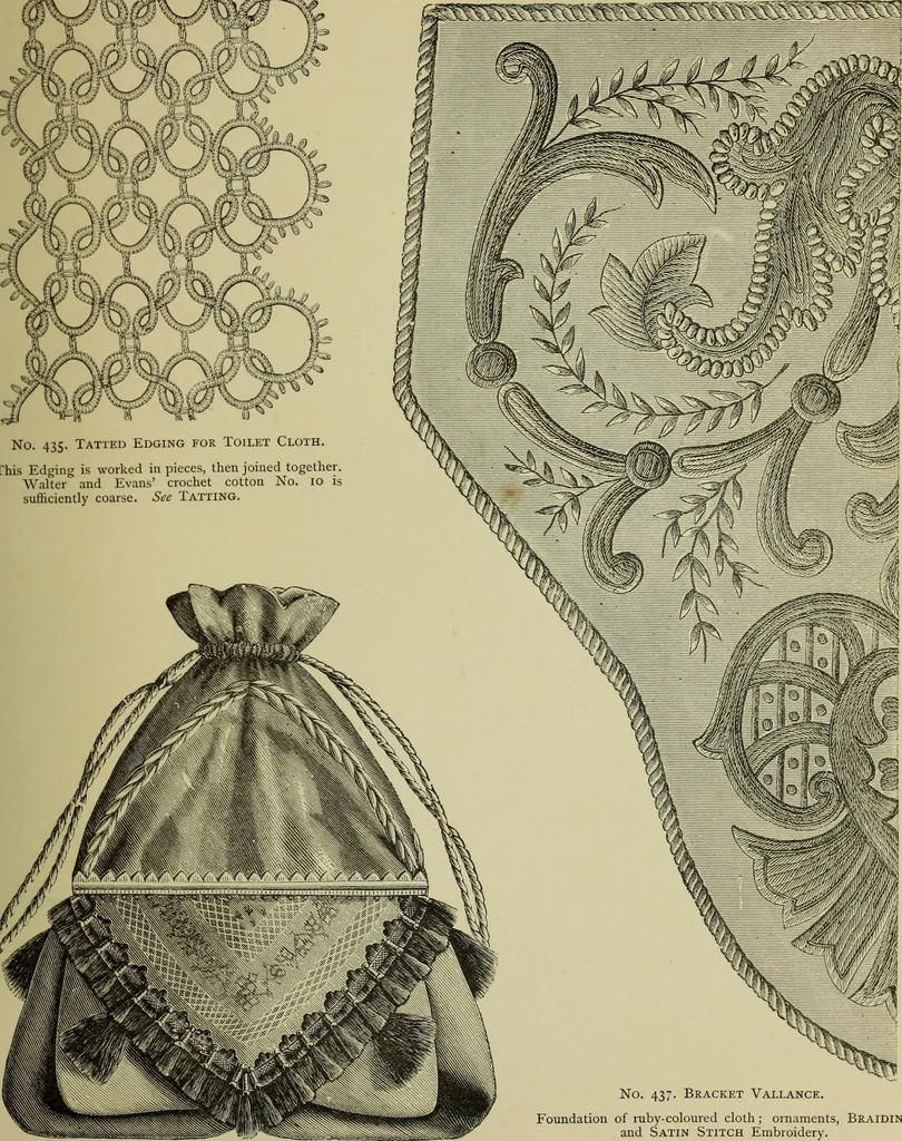 An illustration from The dictionary of needlework : an encyclopaedia of artistic, plain, and fancy needlework dealing fully with the details of all the stitches employed, the method of working, the materials used, the meaning of technical terms, and, where necessary, tracing the origin and history of the various works described, 1882, leaf 83