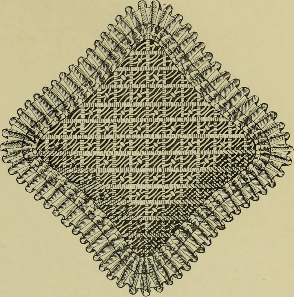 An illustration from The dictionary of needlework : an encyclopaedia of artistic, plain, and fancy needlework dealing fully with the details of all the stitches employed, the method of working, the materials used, the meaning of technical terms, and, where necessary, tracing the origin and history of the various works described, 1882, leaf 87