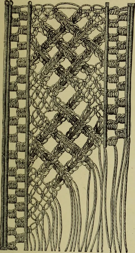 An illustration from The dictionary of needlework : an encyclopaedia of artistic, plain, and fancy needlework dealing fully with the details of all the stitches employed, the method of working, the materials used, the meaning of technical terms, and, where necessary, tracing the origin and history of the various works described, 1882, leaf 97