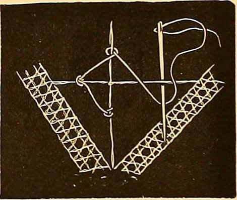 An illustration from The dictionary of needlework : an encyclopædia of artistic, plain, and fancy needlework ..., 1882, leaf 150