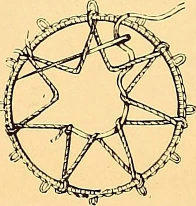 An illustration from The dictionary of needlework : an encyclopædia of artistic, plain, and fancy needlework ..., 1882, leaf 152