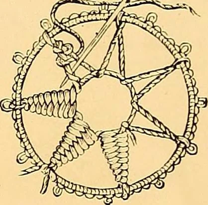 An illustration from The dictionary of needlework : an encyclopædia of artistic, plain, and fancy needlework ..., 1882, leaf 152