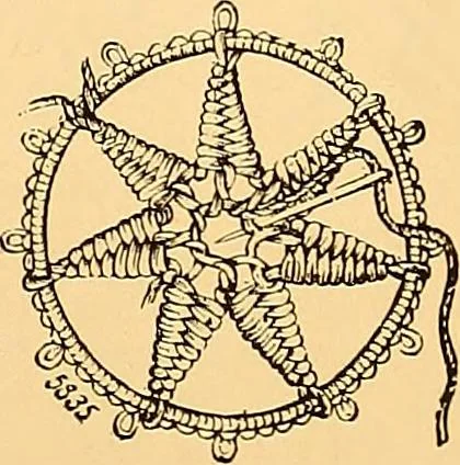 An illustration from The dictionary of needlework : an encyclopædia of artistic, plain, and fancy needlework ..., 1882, leaf 152