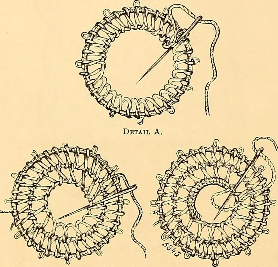 An illustration from The dictionary of needlework : an encyclopædia of artistic, plain, and fancy needlework ..., 1882, leaf 153