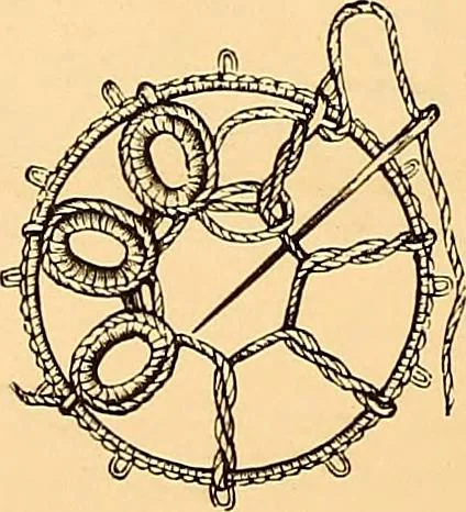 An illustration from The dictionary of needlework : an encyclopædia of artistic, plain, and fancy needlework ..., 1882, leaf 153