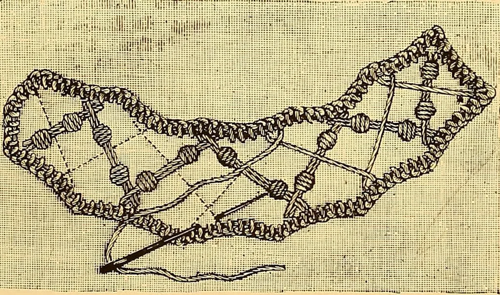 An illustration from The dictionary of needlework : an encyclopædia of artistic, plain, and fancy needlework ..., 1882, leaf 166