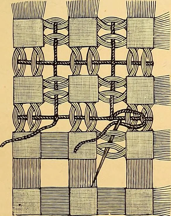 An illustration from The dictionary of needlework : an encyclopædia of artistic, plain, and fancy needlework ..., 1882, leaf 170
