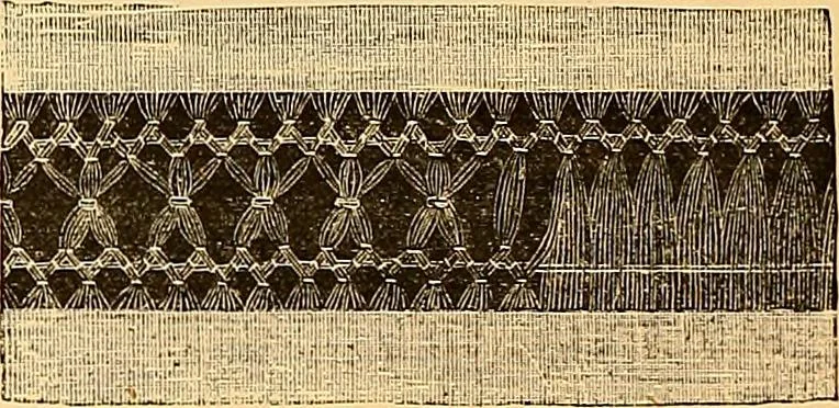 An illustration from The dictionary of needlework : an encyclopædia of artistic, plain, and fancy needlework ..., 1882, leaf 171