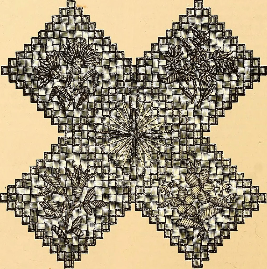 An illustration from The dictionary of needlework : an encyclopædia of artistic, plain, and fancy needlework ..., 1882, leaf 185
