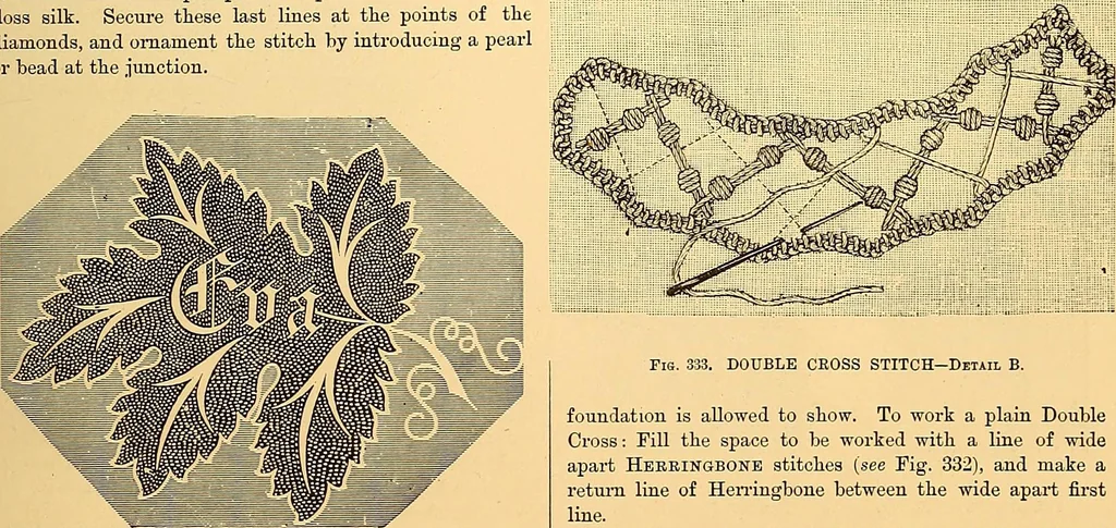 An illustration from The dictionary of needlework : an encyclopædia of artistic, plain, and fancy needlework ..., 1882, leaf 192