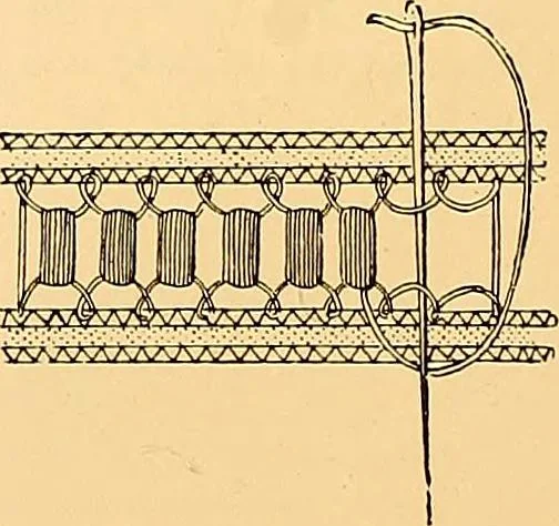 An illustration from The dictionary of needlework : an encyclopædia of artistic, plain, and fancy needlework ..., 1882, leaf 193