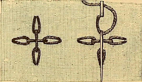 An illustration from The dictionary of needlework : an encyclopædia of artistic, plain, and fancy needlework ..., 1882, leaf 199
