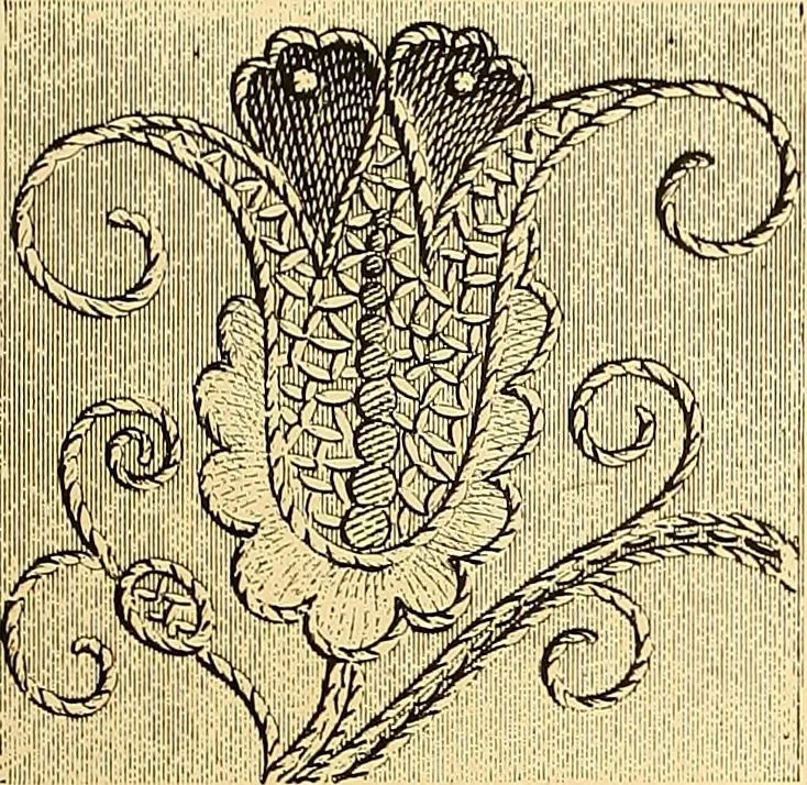 An illustration from The dictionary of needlework : an encyclopædia of artistic, plain, and fancy needlework ..., 1882, leaf 202
