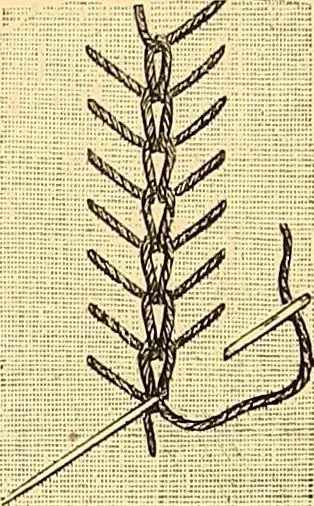 An illustration from The dictionary of needlework : an encyclopædia of artistic, plain, and fancy needlework ..., 1882, leaf 206