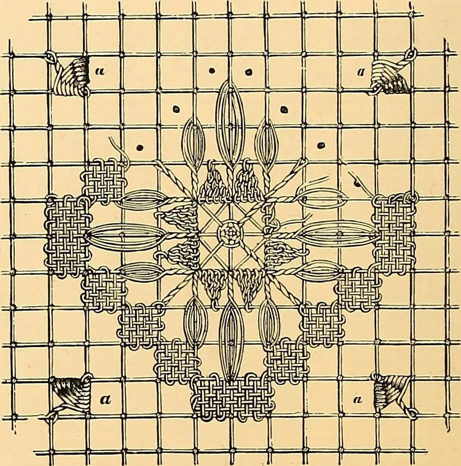 An illustration from The dictionary of needlework : an encyclopædia of artistic, plain, and fancy needlework ..., 1882, leaf 245