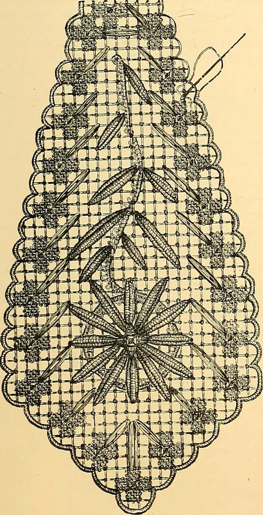 An illustration from The dictionary of needlework : an encyclopædia of artistic, plain, and fancy needlework ..., 1882, leaf 248