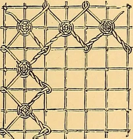 An illustration from The dictionary of needlework : an encyclopædia of artistic, plain, and fancy needlework ..., 1882, leaf 250