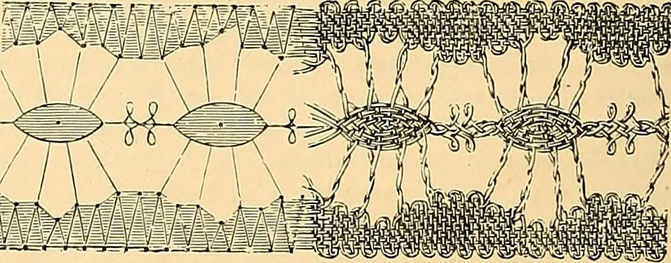 An illustration from The dictionary of needlework : an encyclopædia of artistic, plain, and fancy needlework ..., 1882, leaf 257