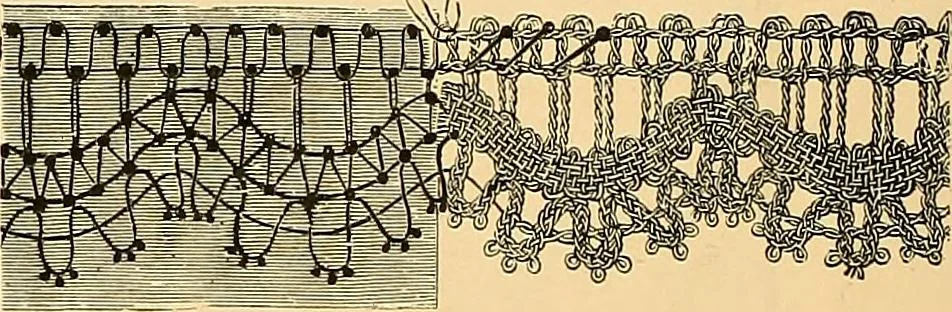 An illustration from The dictionary of needlework : an encyclopædia of artistic, plain, and fancy needlework ..., 1882, leaf 257