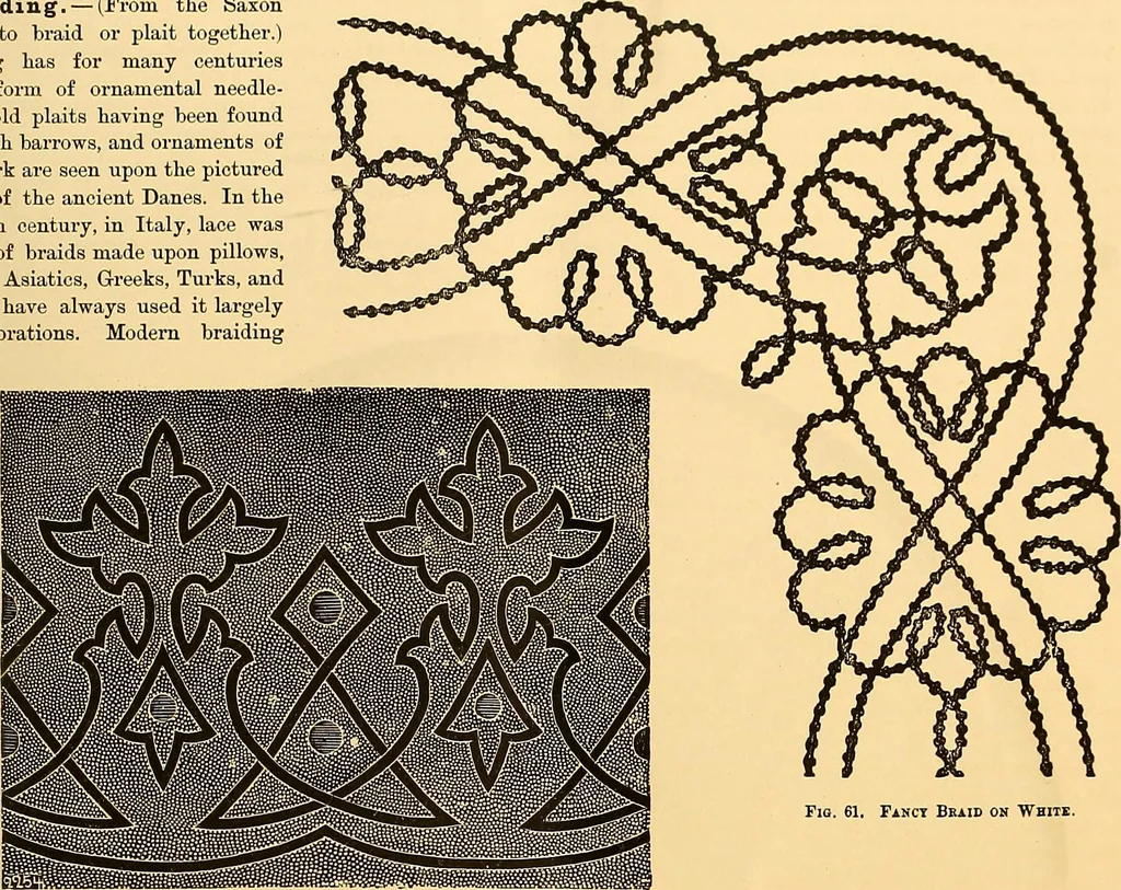 An illustration from The dictionary of needlework : an encyclopædia of artistic, plain, and fancy needlework ..., 1882, leaf 50