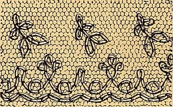An illustration from The dictionary of needlework : an encyclopædia of artistic, plain, and fancy needlework ..., 1882, leaf 55