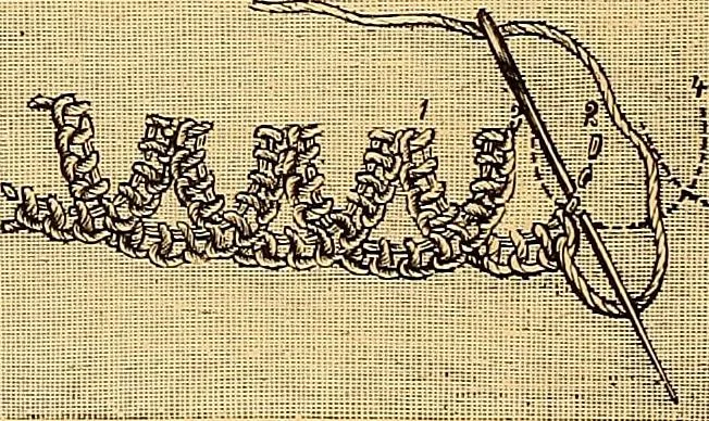 An illustration from The dictionary of needlework : an encyclopædia of artistic, plain, and fancy needlework ..., 1882, leaf 59