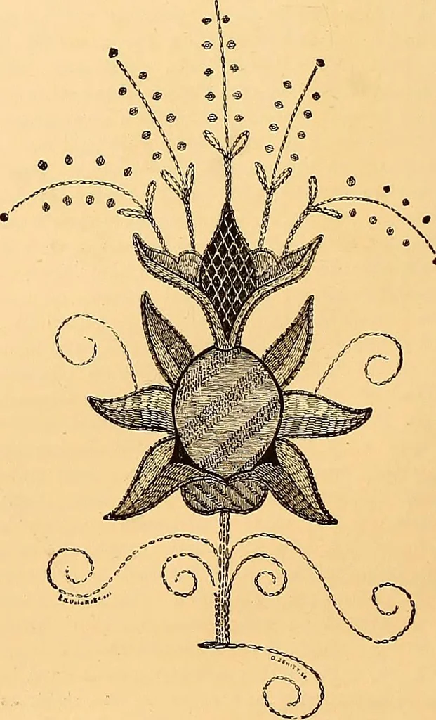 An illustration from The dictionary of needlework : an encyclopædia of artistic, plain, and fancy needlework ..., 1882, leaf 85