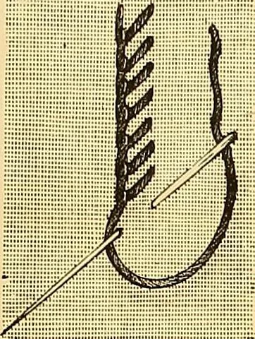 An illustration from The dictionary of needlework : an encyclopædia of artistic, plain, and fancy needlework ..., 1882, leaf 98