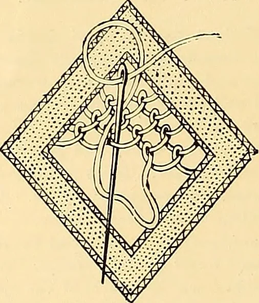 An illustration from The dictionary of needlework : an encyclopædia of artistic, plain, and fancy needlework ..., 1882, leaf 123