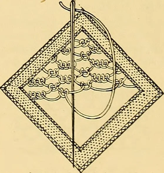 An illustration from The dictionary of needlework : an encyclopædia of artistic, plain, and fancy needlework ..., 1882, leaf 124