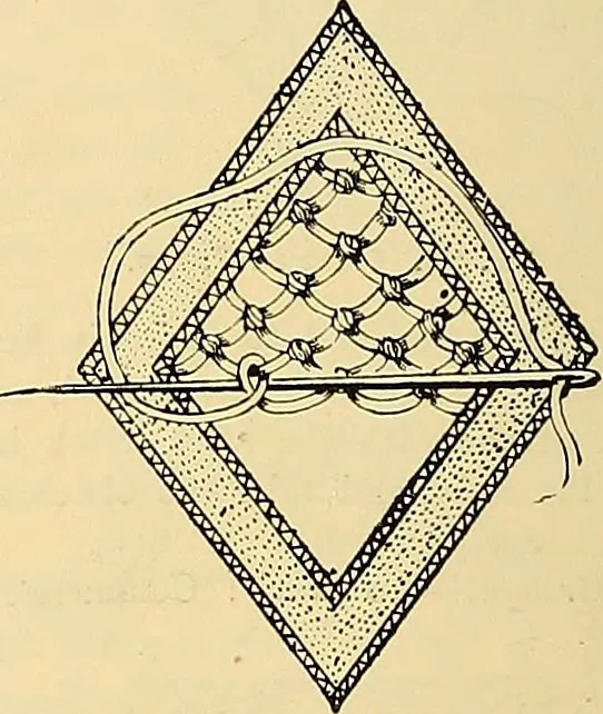 An illustration from The dictionary of needlework : an encyclopædia of artistic, plain, and fancy needlework ..., 1882, leaf 125