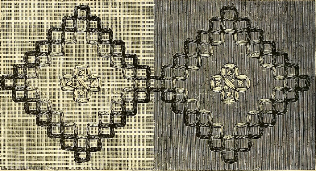 An illustration from The dictionary of needlework : an encyclopædia of artistic, plain, and fancy needlework ..., 1882, leaf 147
