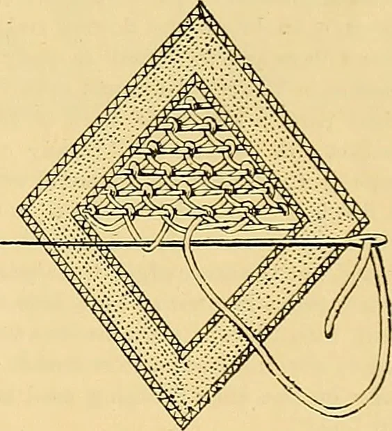 An illustration from The dictionary of needlework : an encyclopædia of artistic, plain, and fancy needlework ..., 1882, leaf 170