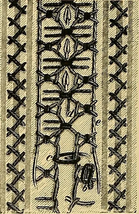 An illustration from The dictionary of needlework : an encyclopædia of artistic, plain, and fancy needlework ..., 1882, leaf 209