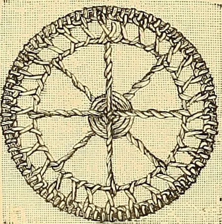 An illustration from The dictionary of needlework : an encyclopædia of artistic, plain, and fancy needlework ..., 1882, leaf 235
