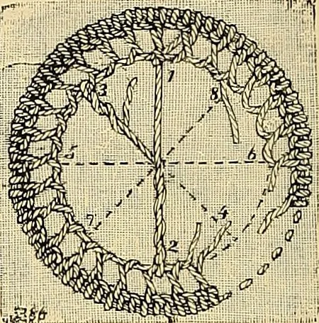 An illustration from The dictionary of needlework : an encyclopædia of artistic, plain, and fancy needlework ..., 1882, leaf 235