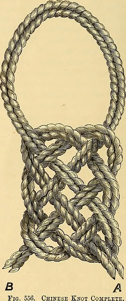 An illustration from The dictionary of needlework : an encyclopædia of artistic, plain, and fancy needlework ..., 1882, leaf 25