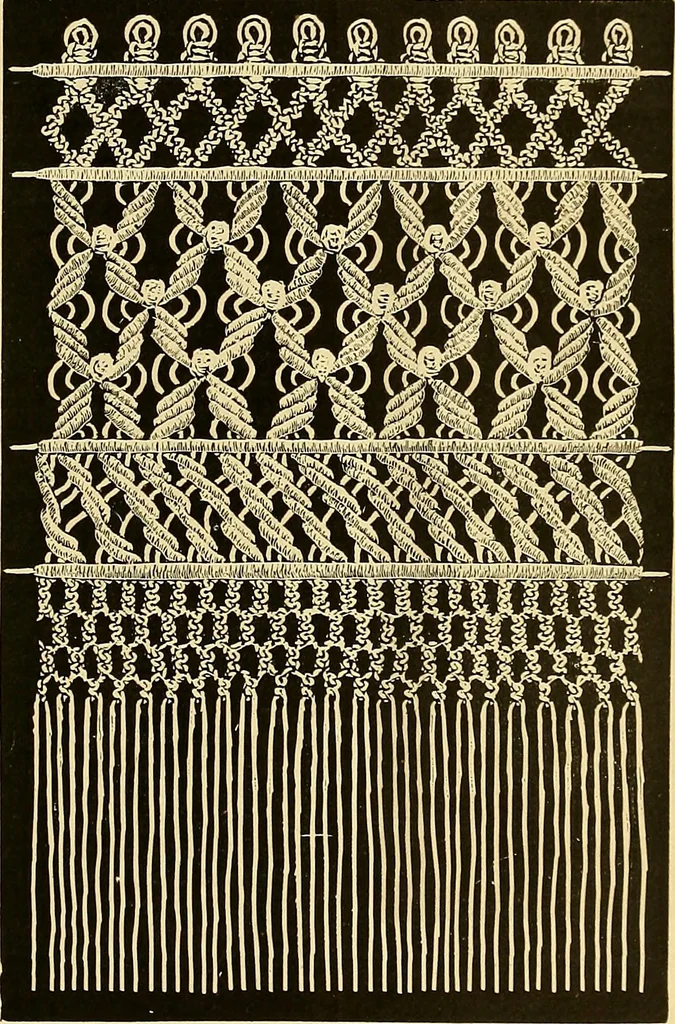 An illustration from The dictionary of needlework : an encyclopædia of artistic, plain, and fancy needlework ..., 1882, leaf 52