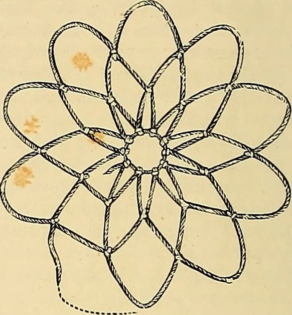 An illustration from The dictionary of needlework : an encyclopædia of artistic, plain, and fancy needlework ..., 1882, leaf 75