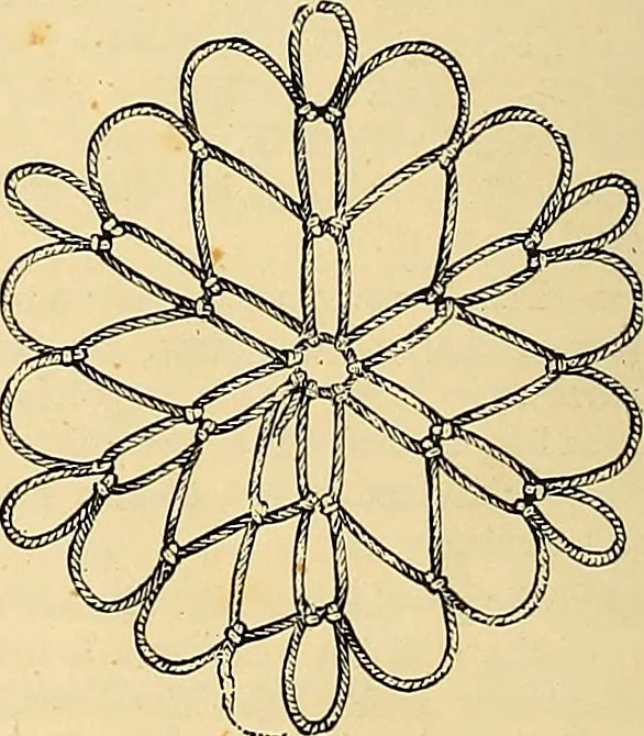 An illustration from The dictionary of needlework : an encyclopædia of artistic, plain, and fancy needlework ..., 1882, leaf 75
