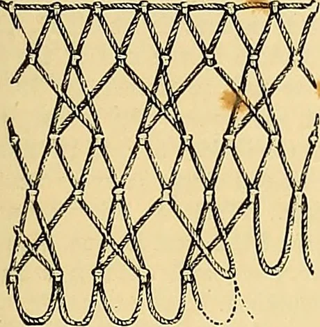 An illustration from The dictionary of needlework : an encyclopædia of artistic, plain, and fancy needlework ..., 1882, leaf 76